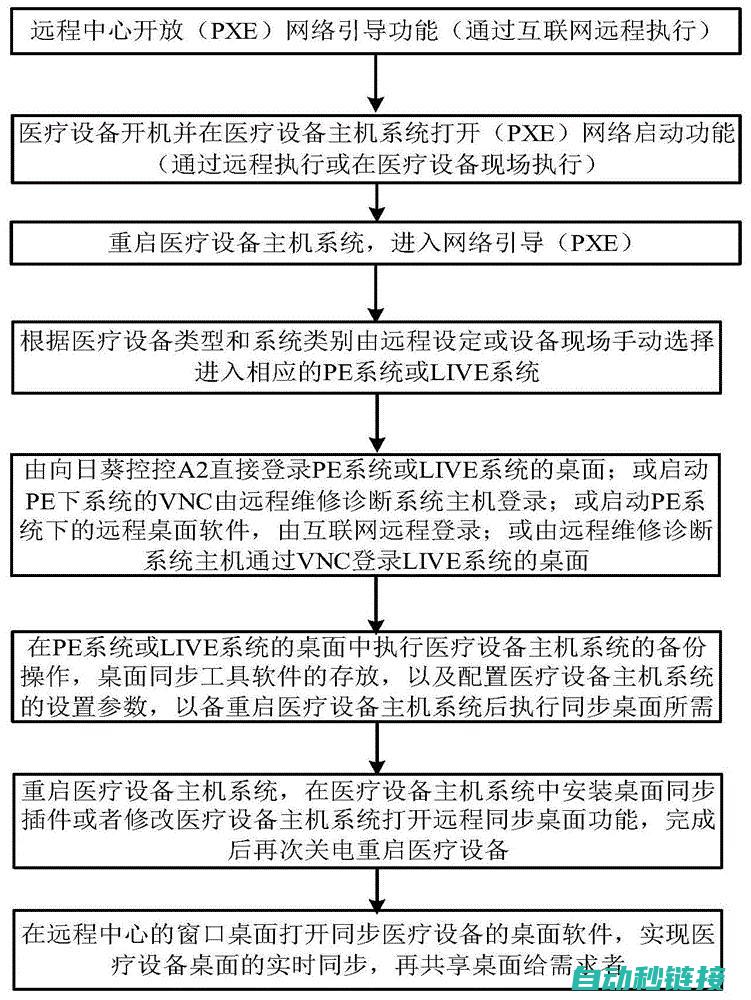 故障排查与诊断方法 (故障排查指南)