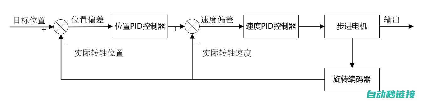 步进电机控制中的子程序设计与实践 (步进电机控制方法)