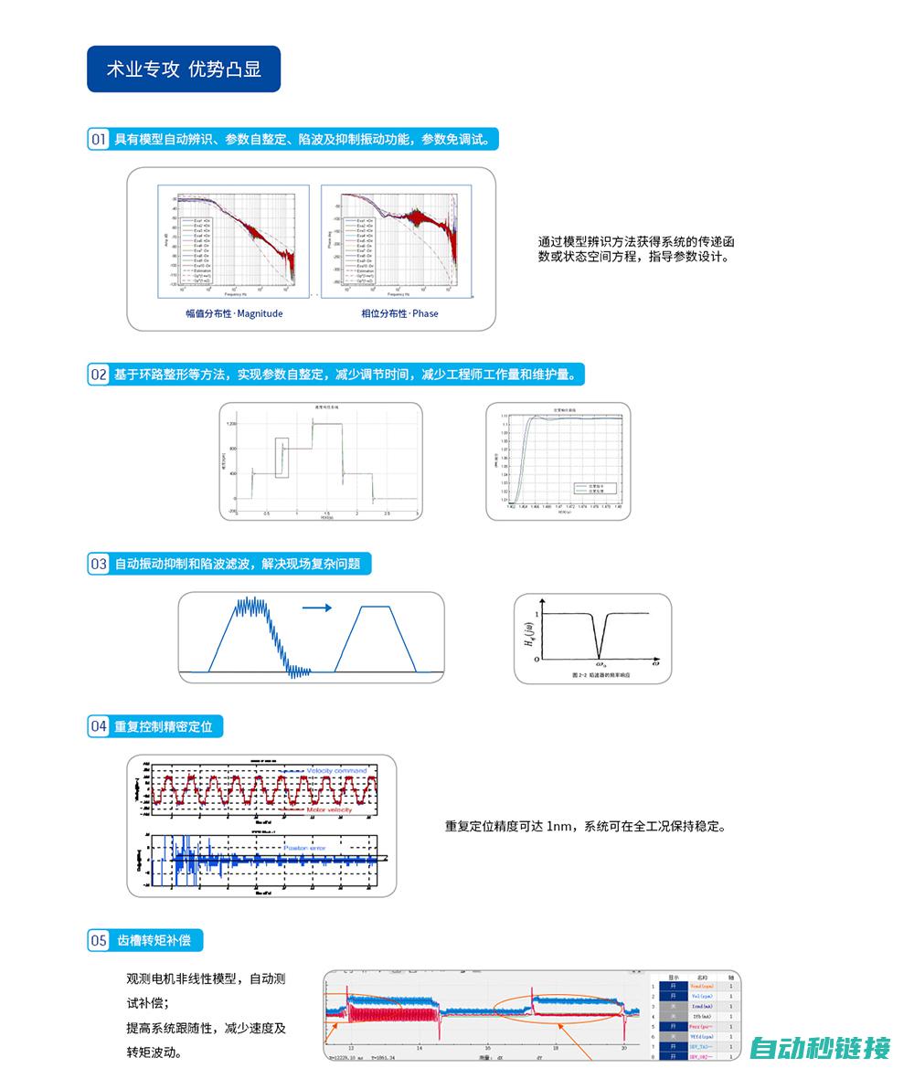 高性能伺服放大器ZPE-2030的技术特性和优势 (高性能伺服系统)