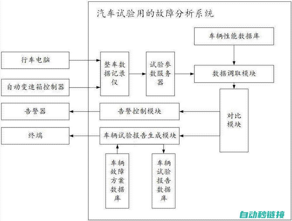 专业解析故障成因，掌握维修技巧 (故障分析师是什么)