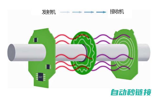 探讨编码器电路设计