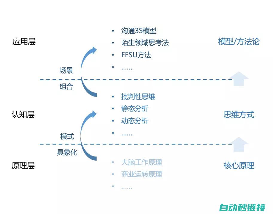 实现方法与步骤 (方法的实现)