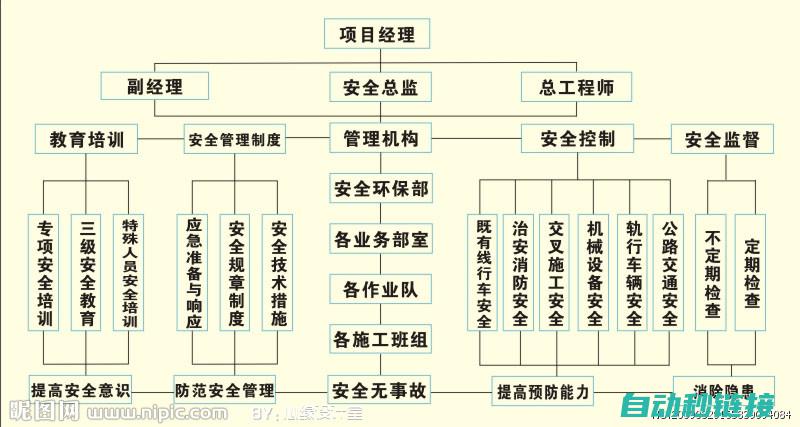 保障生产过程的安全与稳定 (保障生产过程的安全和平稳)