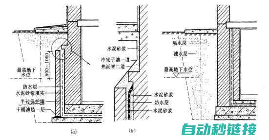 涵盖基础概念、实践技巧与应用案例 (涵盖基础概念有哪些)