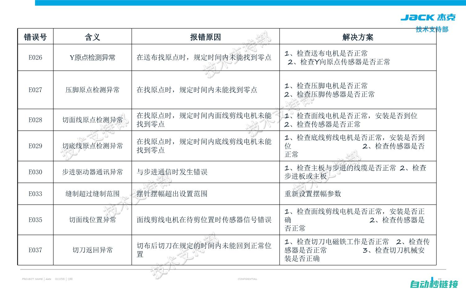 快速故障排查与维修技巧 (快速故障排查工作总结)