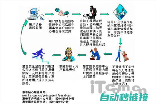 了解维修过程中的注意事项与，避免二次损坏 (了解维修过程的目的)