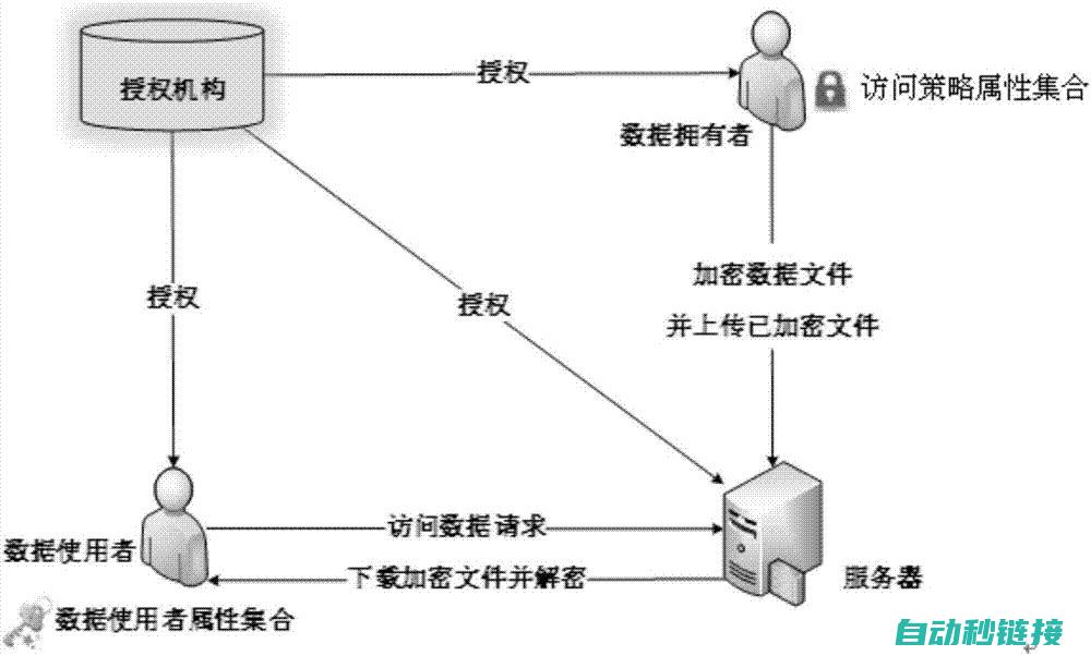 解密机制及数据读取技巧 (解密算法百度百科)