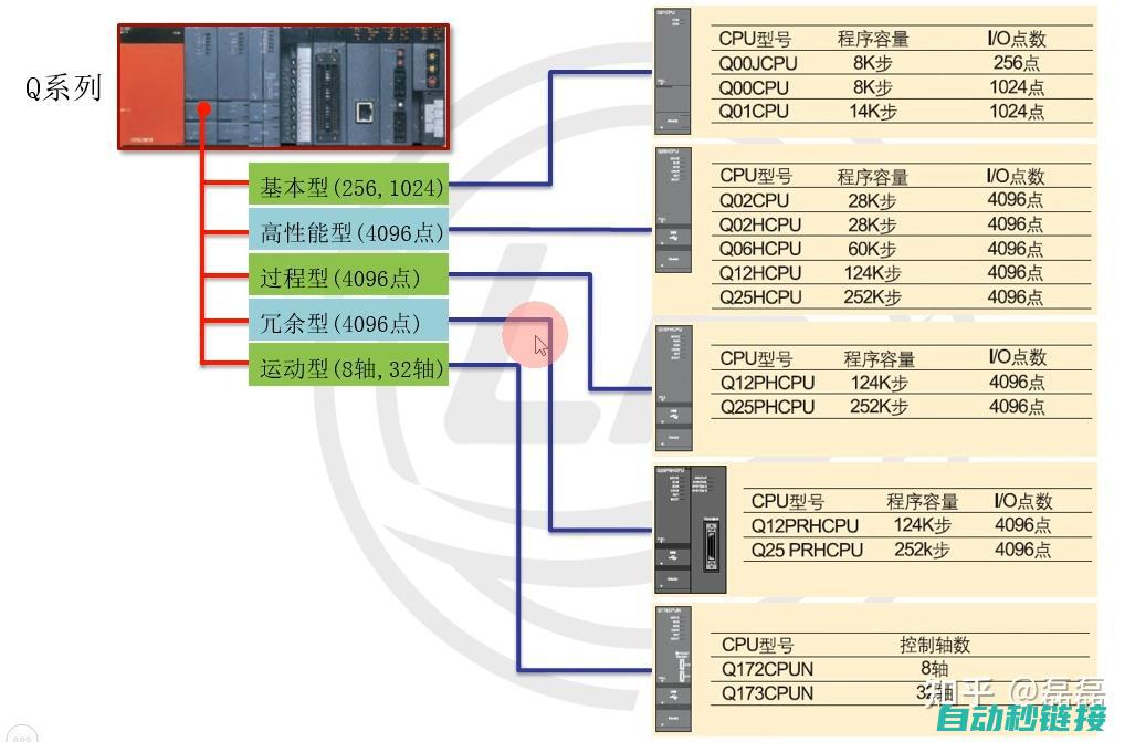 三菱Q系列PLC编程技巧与策略 (三菱q系列plc)