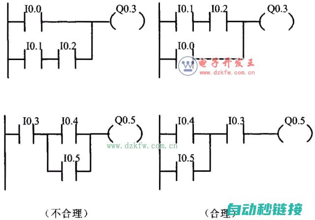 梯形图程序实例解析与实战演练 (梯形图程序实现四个数按指定顺序排列)