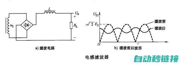 掌握滤波原理与设置 (掌握滤波原理的方法)