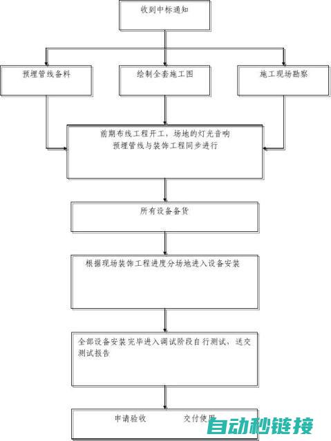 调试步骤与技巧