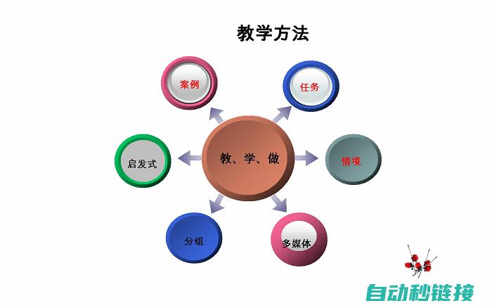 四、教学方法与策略探讨 (四种教学方法)