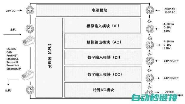 理解PLC在急停控制中的应用 (plc怎么理解)