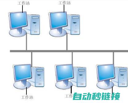 利用以太网实现PLC程序上传下载的新技术。 (用以太网形式构成的局域网)