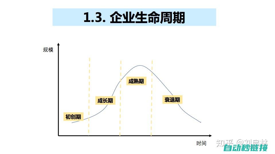 从零基础到熟练，电工技能进阶之路 (从零基础到熟练英语需要多久)