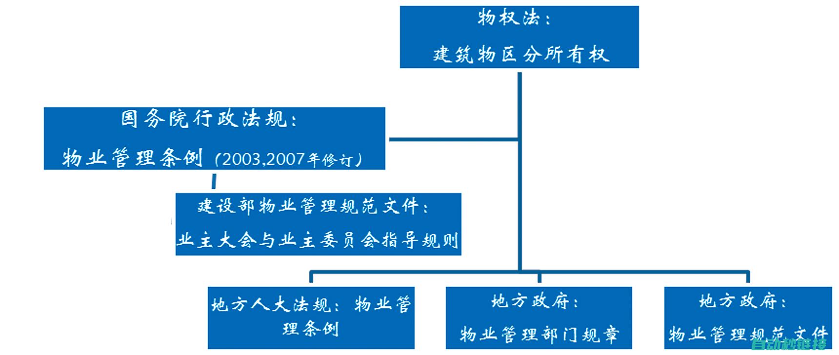 全面解析物业电工技能 (全面解析物业服务内容)