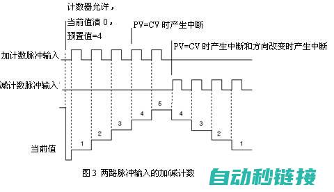 细数西门子加工程序注释的要点与技巧 (西门子加法)