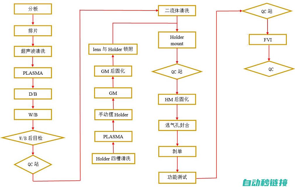 提升手机摄像功能实战秘籍